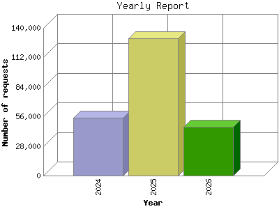 Yearly Report: Year by .